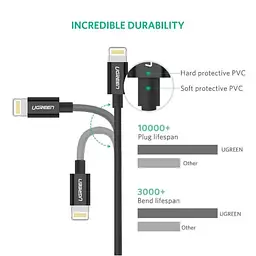 Кабель Ugreen USB Type A - Apple Lightning 1 м MFi Black (US155/80822) - мініатюра 4