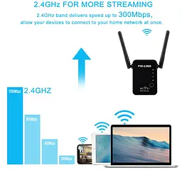 Усилитель сигнала Wi-Fi ретранслятор, репитер, точка доступа PIX-LINK LV-WR17 - мініатюра 4