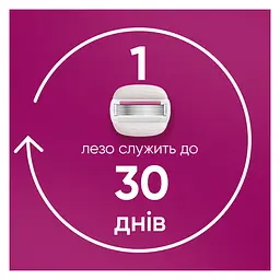 Станок для гоління жіночий Venus Pro ComfortGlide Sugarberry з 3 змінними картриджами - мініатюра 4