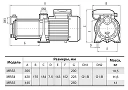 Відцентровий насос Sprut MRS 4 - мініатюра 3