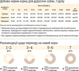 Сухий корм для собак Home Food Adult Medium Здорова шкіра та блиск шерсті для середніх порід з індичкою та лососем 1.6 кг - мініатюра 4