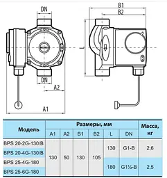 Циркуляційний насос NPO BPS 20-2G-130/B - мініатюра 3