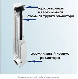 Електрорадіатор Flyme Elite 6 секцій/650 Вт - мініатюра 5
