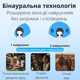 Слуховий апарат AIMED Hearing Aid NO-EARBUDS Series P18 з підключенням Bluetooth та кейсом для зарядки колір білий - мініатюра 8