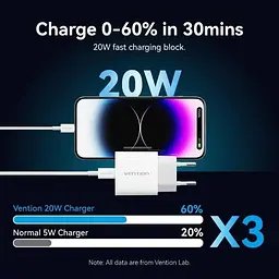 Зарядний пристрій 1xUSB-C 20W + USB-C to Lightning cable М-М White Vention (G17W0-EU) - мініатюра 5