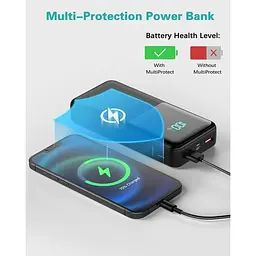 Портативний зарядний пристрій надвисока ємність 36000 mAh 20 Вт швидка зарядка USB C вхід/вихід - мініатюра 3