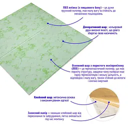 Панель стінова Sticker Wall 3D 700х700х5мм МАРМУР зелений D SW-00002441 - мініатюра 2