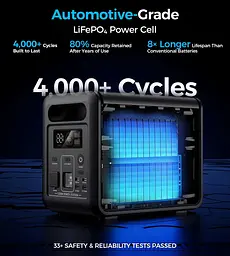 Зарядна станція Choetech BS068 1200Вт (1024Вт/г) AC,LiFePo4,MPPT, UPS, USB-C PD100 Вт - мініатюра 6