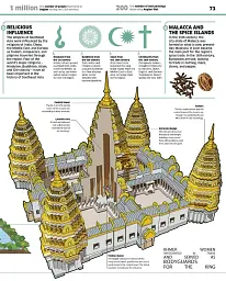 Knowledge Encyclopedia History! - мініатюра 4