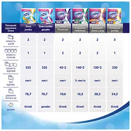 Паперові рушники Zewa Jumbo 1 рулон 325 відривів (7322541191706) - мініатюра 7