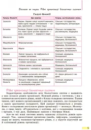 Біологія. Підручник. 9 клас - Костянтин Задорожний - мініатюра 4