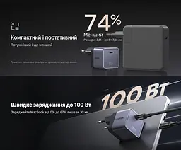 Мережевий зарядний пристрій GaN UGREEN Nexode Air X880 з виходом USB-C до 100 Вт (75240B) - мініатюра 7