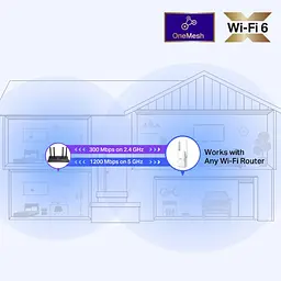 TP-Link Повторювач Wi-Fi сигналу RE505X AX1500 1хGE LAN MU-MIMO OFDMA MESH ext. ant x2 - мініатюра 5