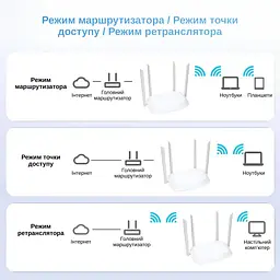 Маршрутизатор XON SmartLink X1200S5 1200Мбіт/с 5/2.4 ГГц Чорний (CNSWSW024412B 4142) - мініатюра 7