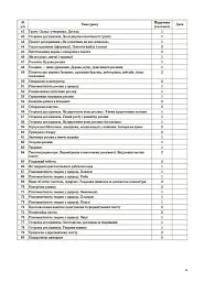 Я досліджую світ. 3 клас. Частина 1 (за підручниками Н. М. Бібік, Г. П. Бондарчук та М. М. Корнієнко, С. М. Крамаровської, І. Т. Зарецької) - мініатюра 5