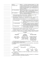 Вивчення біології. 10 клас. Конспекти уроків - Іванна Олійник - мініатюра 9