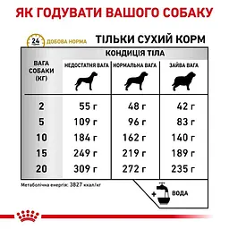 Сухий дієтичний корм для собак Royal Canin Urinary UC при захворюваннях сечовидільної системи, 14 кг (3942140) - мініатюра 3