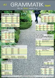 Die Grammatik-Plakate A1–B1. Übungsheft und 10 Plakate 10 Plakate - Ренате Люшер - мініатюра 5