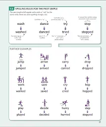 English for Everyone English Grammar Guide - мініатюра 4
