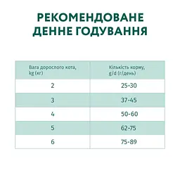 Сухий корм для дорослих котів Optimeal, з високим вмістом телятини, 0,2 кг (B1890201) - мініатюра 7