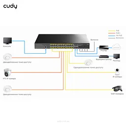 PoE-комутатор 29-портовий керований L2 Cudy GS2028PS4-300W гігабітний з 24 портами PoE, 300W (73-00540) - мініатюра 4