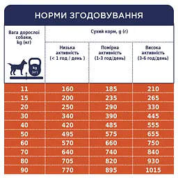 Сухий корм для собак усіх порід Club 4 Paws Premium, ягня та рис, 14 кг (B4530801) - мініатюра 6