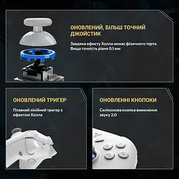 Геймпад Flydigi Direwolf 2 Gaming Controller - мініатюра 7