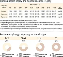 Беззерновий гіпоалергенний сухий корм для дорослих собак малих порід Home Food Dog Adult Mini М'ясо качки з нутом 700 г - мініатюра 4