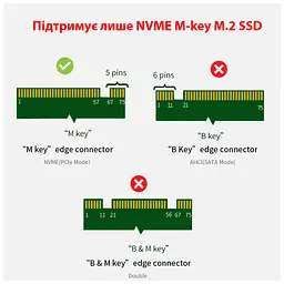 Контролер Dynamode M.2 SSD NVMe M-Key to PCI-E 3.0 x4/ x8/ x16, full profile br (PCI-Ex4- M.2 M-key) - мініатюра 4