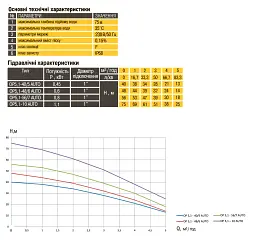 Насос колодязний OPTIMA OP 5,1 - 40/5 AUTO 0,37 кВт, P max=0,45 кВт - мініатюра 6