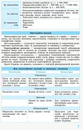 Рятівник 2.0. Географія у визначеннях, таблицях і схемах. 8 - 9 класи - Галина Довгань - мініатюра 6