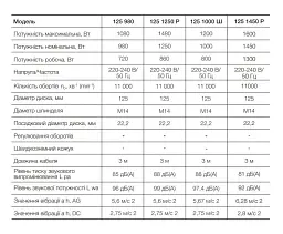 Болгарка шліфувальна кутова (КШМ) Apro 125/980 30412 - мініатюра 5
