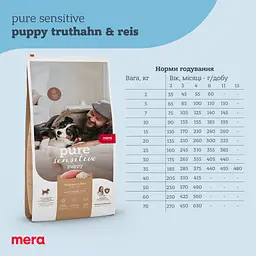 Сухий корм для цуценят і собак, що годують Mera Pure Sensitive Puppy, з індичкою і рисом, 1 кг (056381-6326) - мініатюра 2