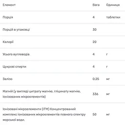 Магній Trace Minerals Magnesium Chewable зі смаком малини та лимона 120 таблеток - мініатюра 3