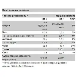 Протеїн Pure Gold Lady Shape Strawberry Ice Cream 450 г - мініатюра 2