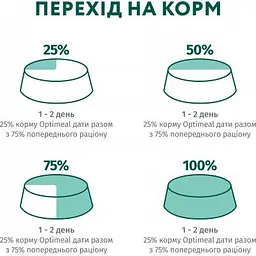 Вологий корм для собак Optimeal з кроликом та чорницею в соусі 100 г (4820215369855) - мініатюра 9