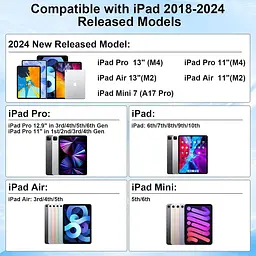 Стилус для iPad Сенсорні екрани 15 хвилин Швидке заряджання Планшетна ручка Active Stylus Pencil 2-го покоління Сумісність - мініатюра 7