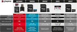 Карта пам'яті Kingston microSDXC Canvas Go! Plus 64Gb Class 10 UHS-1 U3 [SDCG3/64GBSP] [61061] - мініатюра 4