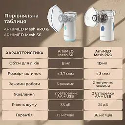 Інгалятор (небулайзер) ArhiMED Mesh S6 (20200) - мініатюра 9