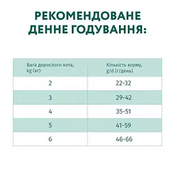 Сухий корм для кішок Optimeal для стерилізованих/кастрованих з яловичиною і сорго 1.5 кг (4820215364652) - мініатюра 7