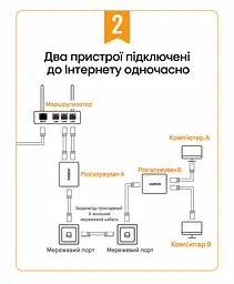 Пасивний Ethernet-розгалужувач UGREEN CM210 RJ45 100 Мбіт/с 2 шт. чорний (50923) - мініатюра 3