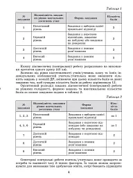Геометрія. Самостійні та діагностичні роботи. 8 клас - Олександр Істер - миниатюра 3