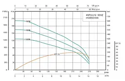 Свердловинний насос SHIMGE 4SP 12/20-4 380В 4 кВт 127(85)м Q270(180)л/хв (насос+двигун+пульт) + 3 м кабелю - мініатюра 3