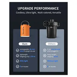 Насос для надувних меблів Flextail Tiny Pump Х з функцією ліхтаря, помаранчевий (6975755964379) - мініатюра 7