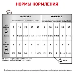 Вологий корм для котів та собак Royal Canin Recovery 195 г 40550021 - мініатюра 3