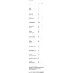 Вітаміни та мінерали для печінки Thorne Research MediClear Plus 772 г - мініатюра 3
