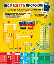 Біблія в інфографіці для дітей. Частина 3 - - мініатюра 12