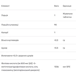Вітамін В9 Метілфолат Bluebonnet Nutrition Earth Sweet Chewables зі смаком малини 800 мкг 90 таблеток - мініатюра 3