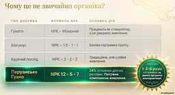 Органічне добриво Nawoz z Guano 1 кг Zielony Dom - мініатюра 4