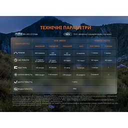 Ліхтар налобний Fenix HL12R V2.0 фіолетовий - мініатюра 17